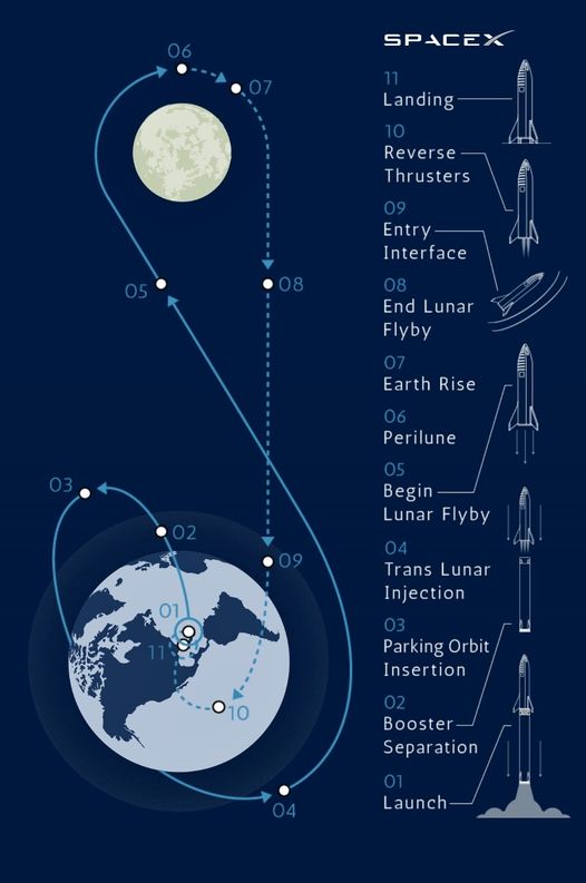 獵鷹火箭成功經驗